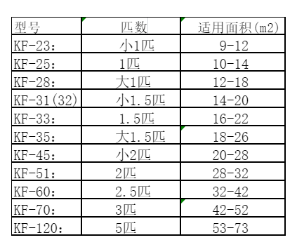 叶县空调维修